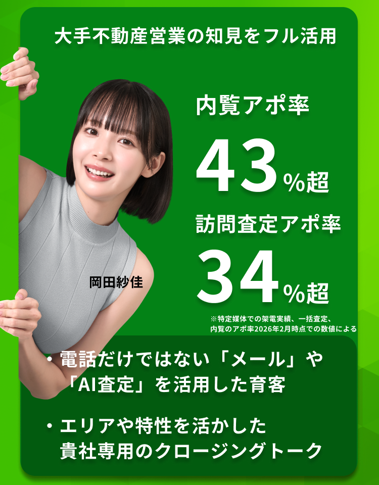 大手不動産営業の知見をフル活用 内覧アポ率43%超 訪問査定アポ率34%超